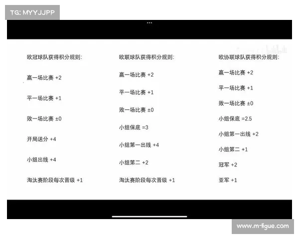 欧冠前八直接晋级16强淘汰赛新规解析