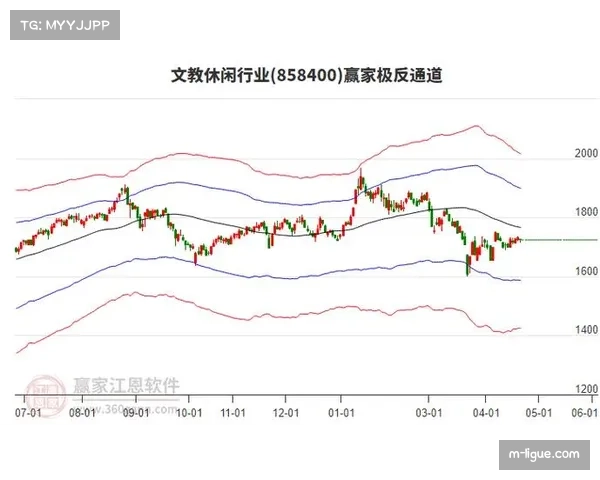 苏超概念股涨势明显，共创草坪金陵体育累计上涨超15%